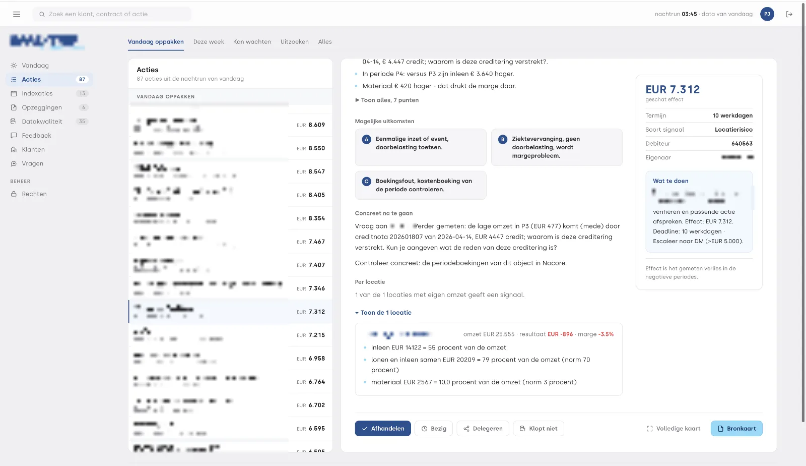 GuardPilot actie-overzicht na de nachtrun, 87 acties gesorteerd op euro-effect